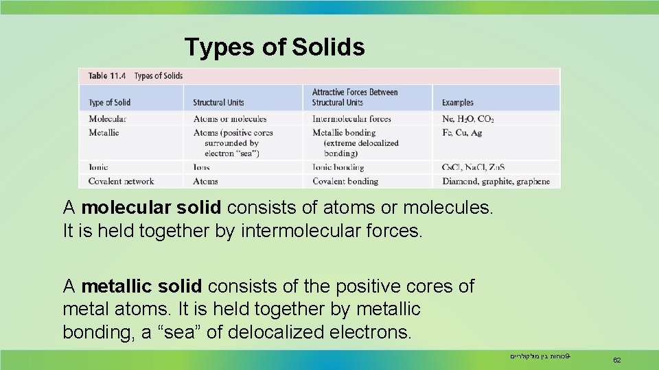 Types of Solids A molecular solid consists of atoms or molecules. It is held