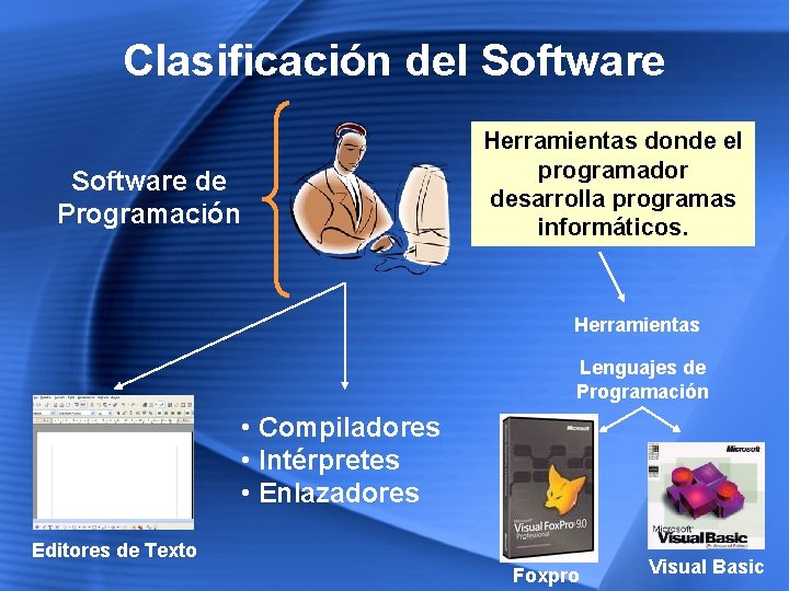 Clasificación del Software de Programación Herramientas donde el programador desarrolla programas informáticos. Herramientas Lenguajes