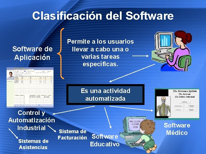 Clasificación del Software de Aplicación Permite a los usuarios llevar a cabo una o