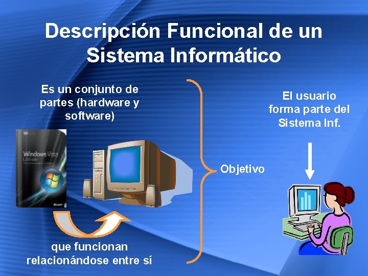 Descripción Funcional de un Sistema Informático Es un conjunto de partes (hardware y software)