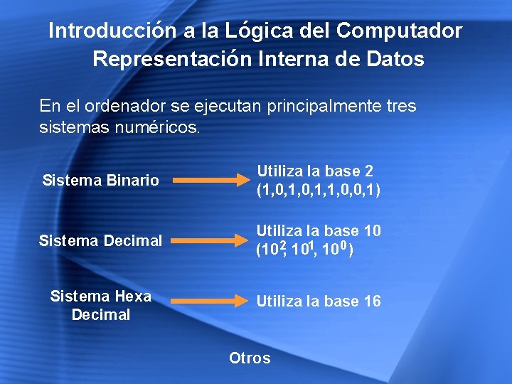 Introducción a la Lógica del Computador Representación Interna de Datos En el ordenador se