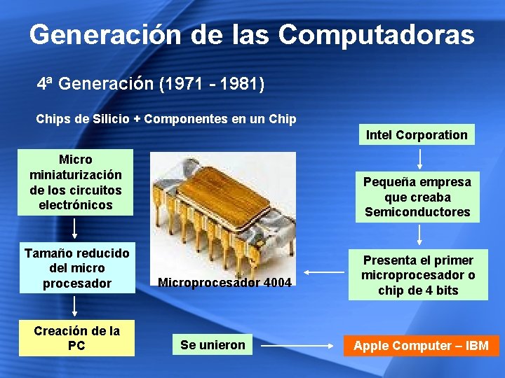 Generación de las Computadoras 4ª Generación (1971 - 1981) Chips de Silicio + Componentes
