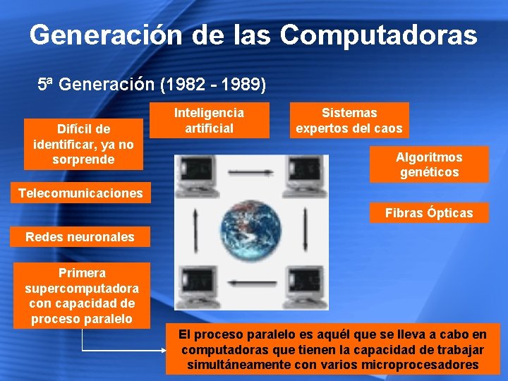 Generación de las Computadoras 5ª Generación (1982 - 1989) Difícil de identificar, ya no