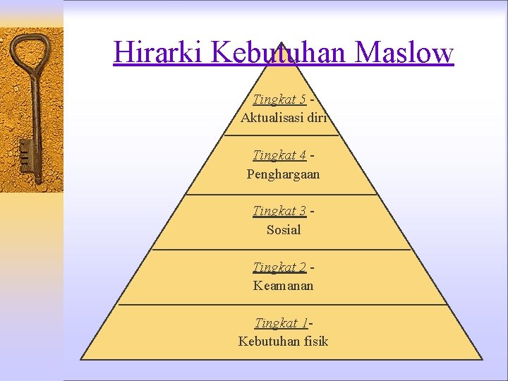 Hirarki Kebutuhan Maslow Tingkat 5 Aktualisasi diri Tingkat 4 Penghargaan Tingkat 3 Sosial Tingkat