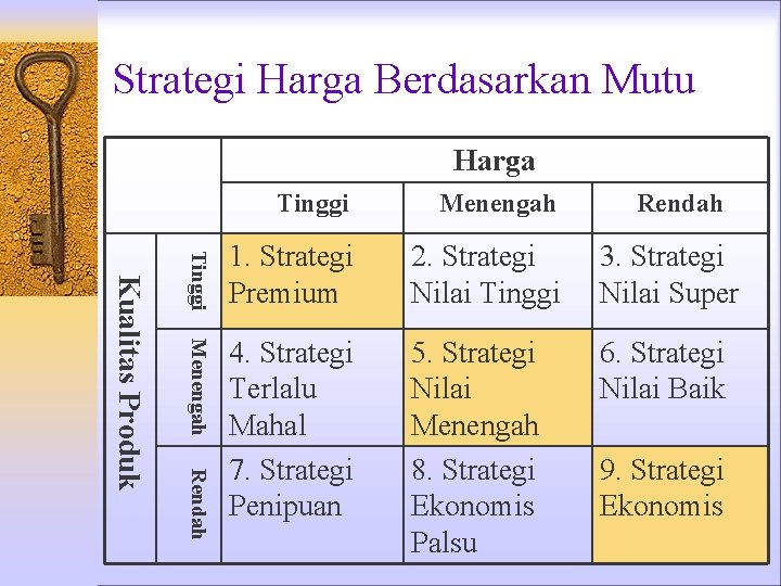 Strategi Harga Berdasarkan Mutu Harga Tinggi Menengah Rendah Kualitas Produk Tinggi Menengah Rendah 1.