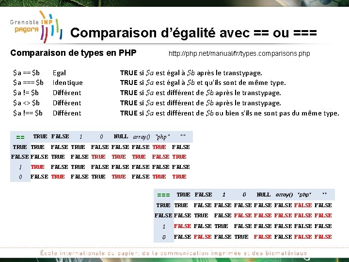 Comparaison d’égalité avec == ou === Comparaison de types en PHP $a == $b