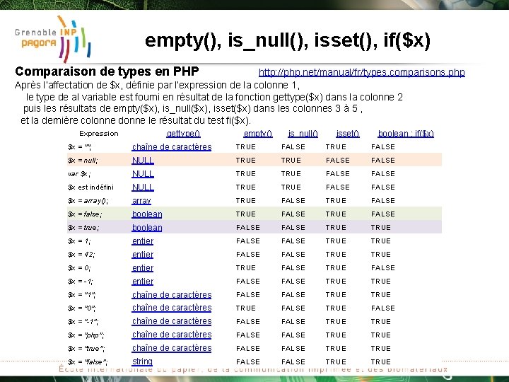 empty(), is_null(), isset(), if($x) Comparaison de types en PHP http: //php. net/manual/fr/types. comparisons. php