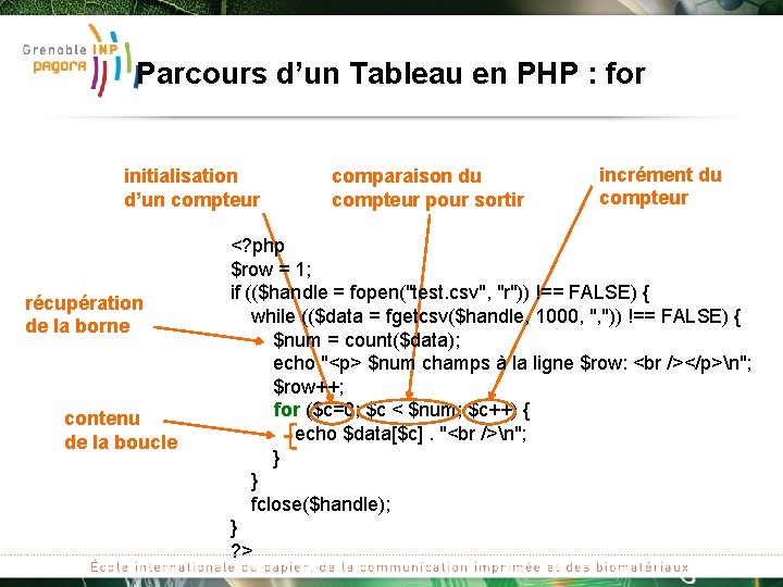 Parcours d’un Tableau en PHP : for initialisation d’un compteur récupération de la borne