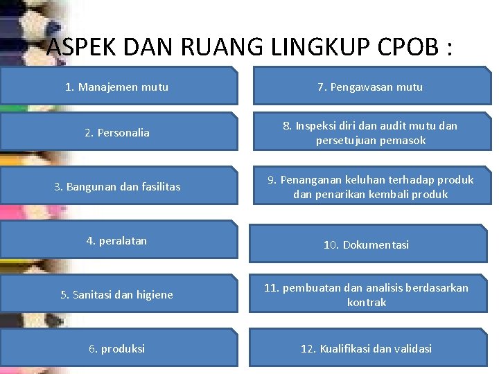 ASPEK DAN RUANG LINGKUP CPOB : 1. Manajemen mutu 7. Pengawasan mutu 2. Personalia