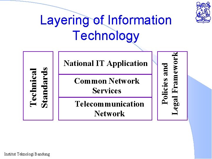 Institut Teknologi Bandung National IT Application Common Network Services Telecommunication Network Policies and Legal