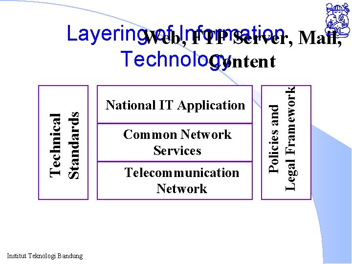 Institut Teknologi Bandung National IT Application Common Network Services Telecommunication Network Policies and Legal