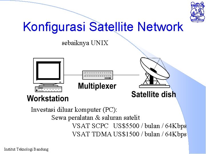 Konfigurasi Satellite Network sebaiknya UNIX Investasi diluar komputer (PC): Sewa peralatan & saluran satelit