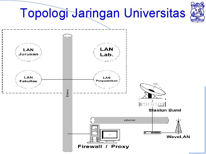Topologi Jaringan Universitas Institut Teknologi Bandung 