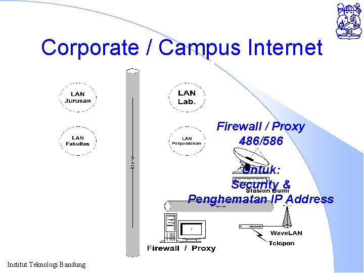 Corporate / Campus Internet Firewall / Proxy 486/586 Untuk: Security & Penghematan IP Address