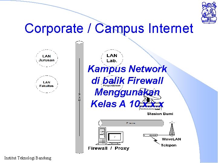 Corporate / Campus Internet Kampus Network di balik Firewall Menggunakan Kelas A 10. x.