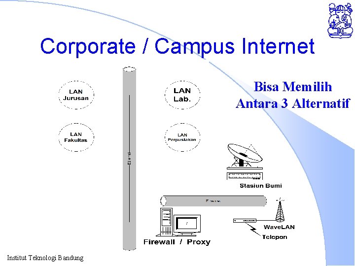 Corporate / Campus Internet Bisa Memilih Antara 3 Alternatif Institut Teknologi Bandung 