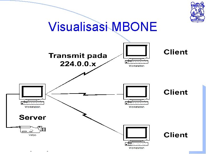 Visualisasi MBONE Institut Teknologi Bandung 