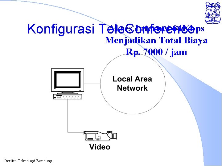 Akses Internet 64 Kbps Konfigurasi Tele. Conference Menjadikan Total Biaya Rp. 7000 / jam