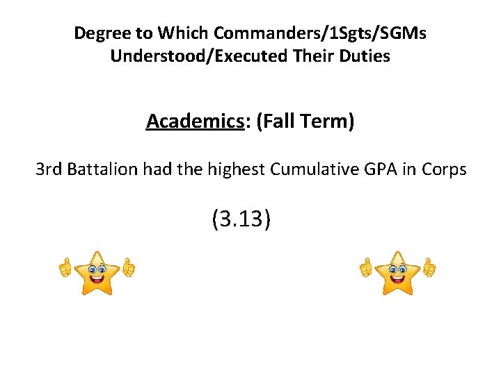 Degree to Which Commanders/1 Sgts/SGMs Understood/Executed Their Duties Academics: (Fall Term) 3 rd Battalion