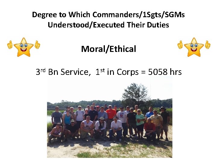 Degree to Which Commanders/1 Sgts/SGMs Understood/Executed Their Duties Moral/Ethical 3 rd Bn Service, 1
