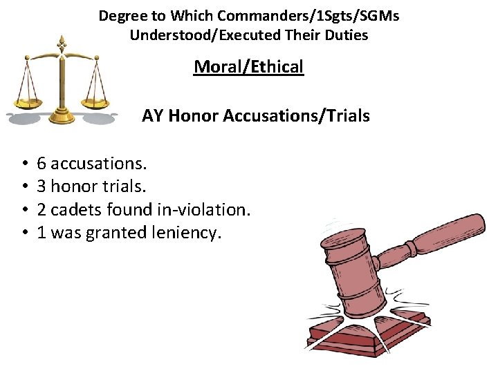 Degree to Which Commanders/1 Sgts/SGMs Understood/Executed Their Duties Moral/Ethical AY Honor Accusations/Trials • •