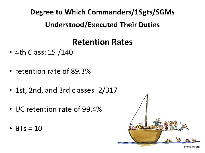 Degree to Which Commanders/1 Sgts/SGMs Understood/Executed Their Duties Retention Rates • 4 th Class: