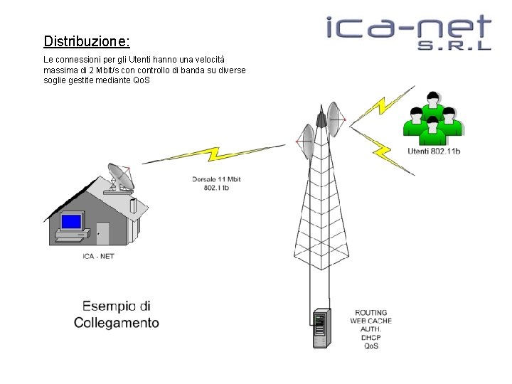 Distribuzione: Le connessioni per gli Utenti hanno una velocità massima di 2 Mbit/s controllo