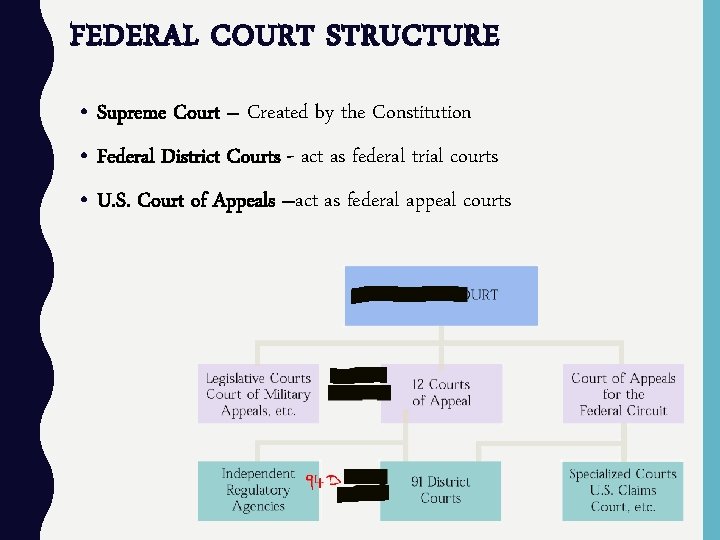 FEDERAL COURT STRUCTURE • Supreme Court – Created by the Constitution • Federal District