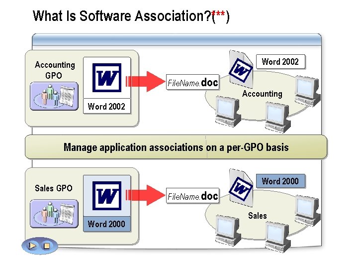 What Is Software Association? (***) Word 2002 Accounting GPO File. Name. doc Accounting Word