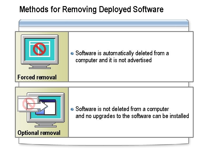 Methods for Removing Deployed Software is automatically deleted from a computer and it is