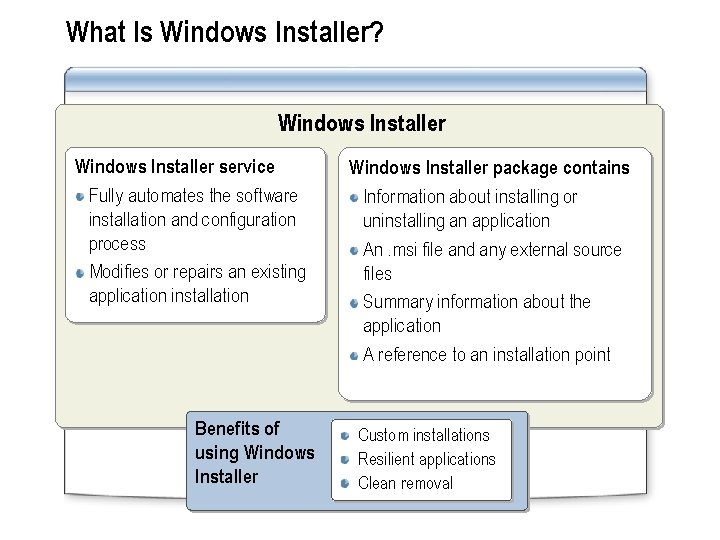What Is Windows Installer? Windows Installer service Fully automates the software installation and configuration
