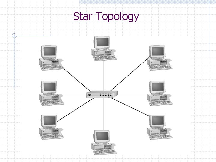 Star Topology 