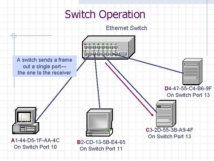 Switch Operation Ethernet Switch A switch sends a frame out a single port— the