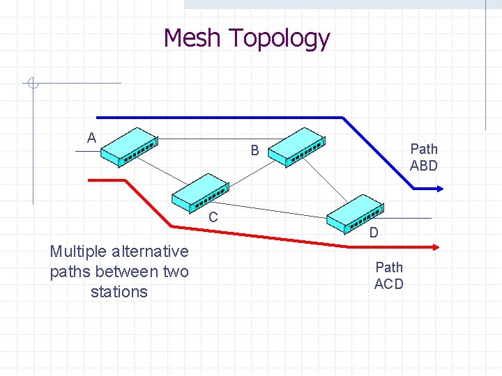 Mesh Topology A C Multiple alternative paths between two stations Path ABD B D