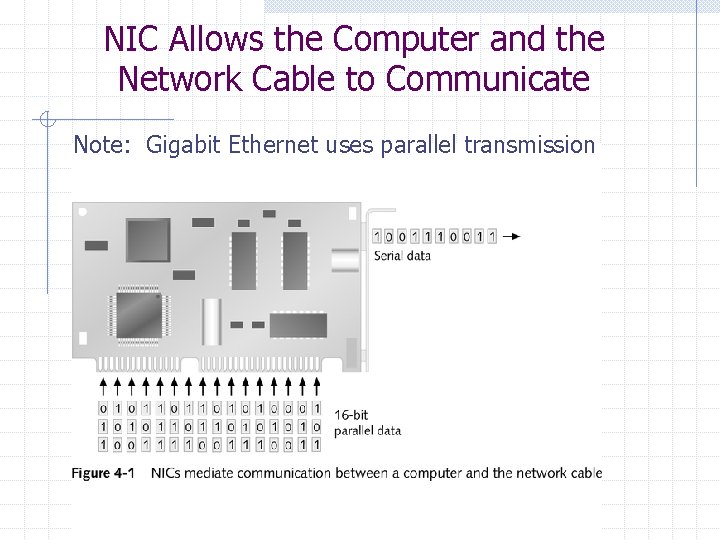 NIC Allows the Computer and the Network Cable to Communicate Note: Gigabit Ethernet uses