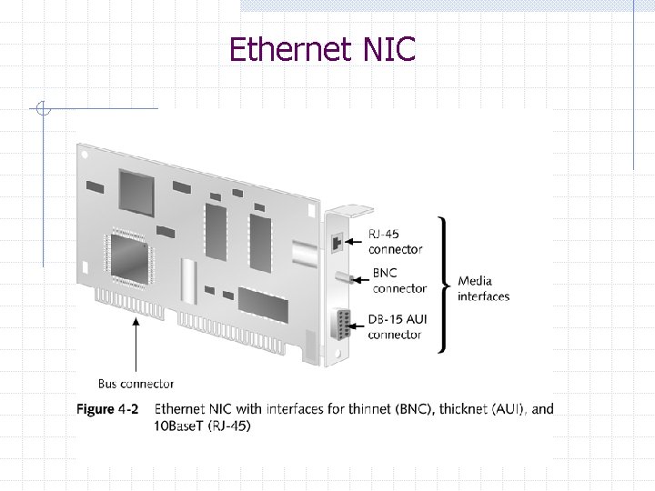 Ethernet NIC 