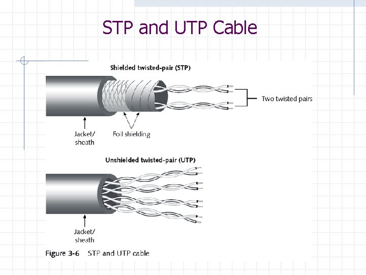 STP and UTP Cable 