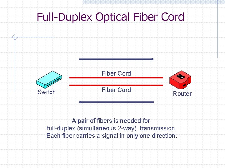 Full-Duplex Optical Fiber Cord Switch Fiber Cord Router A pair of fibers is needed