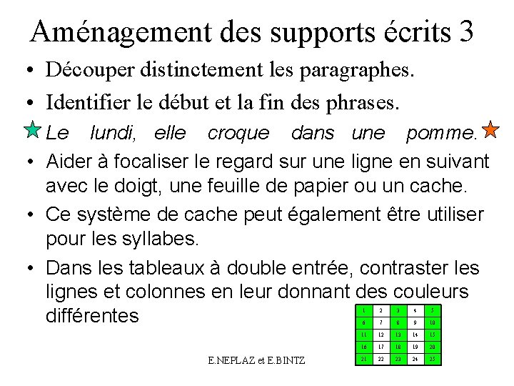 Aménagement des supports écrits 3 • Découper distinctement les paragraphes. • Identifier le début