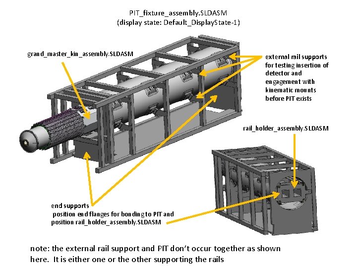 PIT_fixture_assembly. SLDASM (display state: Default_Display. State-1) grand_master_kin_assembly. SLDASM external rail supports for testing insertion