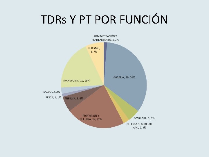 TDRs Y PT POR FUNCIÓN 