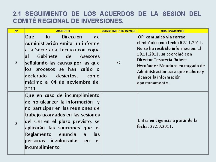 2. 1 SEGUIMIENTO DE LOS ACUERDOS DE LA SESION DEL COMITÉ REGIONAL DE INVERSIONES.