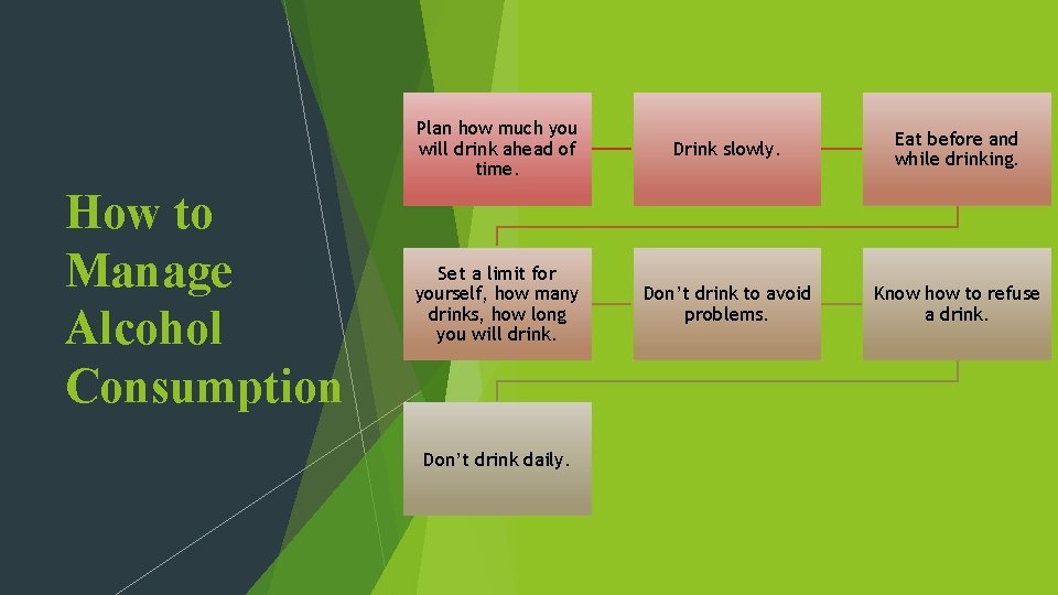 How to Manage Alcohol Consumption Plan how much you will drink ahead of time.