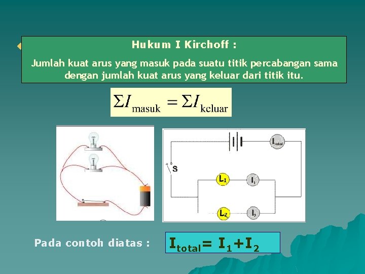 u Hukum I Kirchoff : Kuat arus dalam rangkaian bercabang Jumlah kuat arus yang