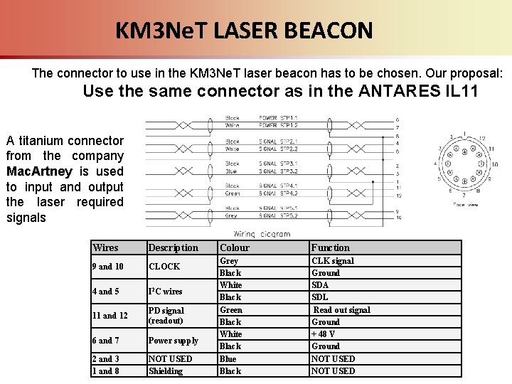 KM 3 Ne. T LASER BEACON The connector to use in the KM 3