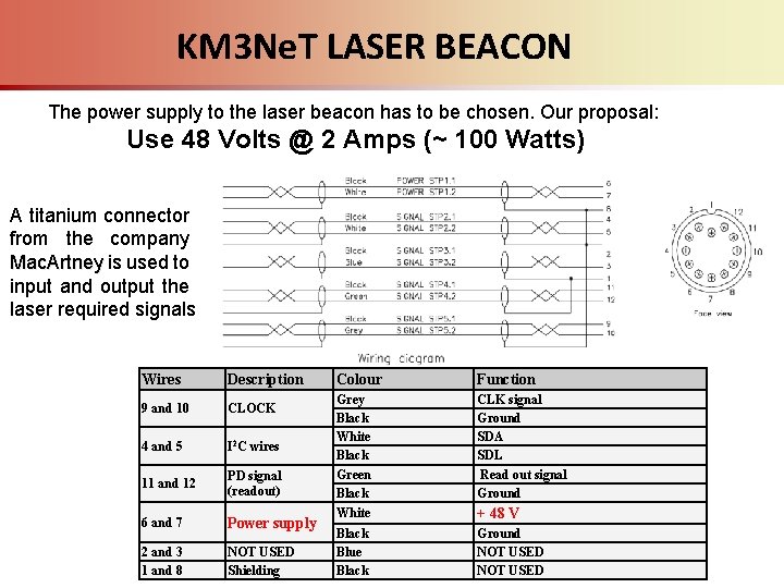 KM 3 Ne. T LASER BEACON The power supply to the laser beacon has