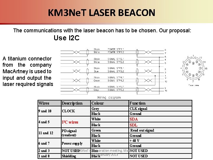 KM 3 Ne. T LASER BEACON The communications with the laser beacon has to