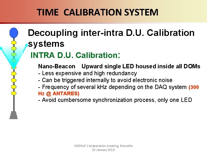 TIME CALIBRATION SYSTEM Decoupling inter-intra D. U. Calibration systems INTRA D. U. Calibration: Nano-Beacon