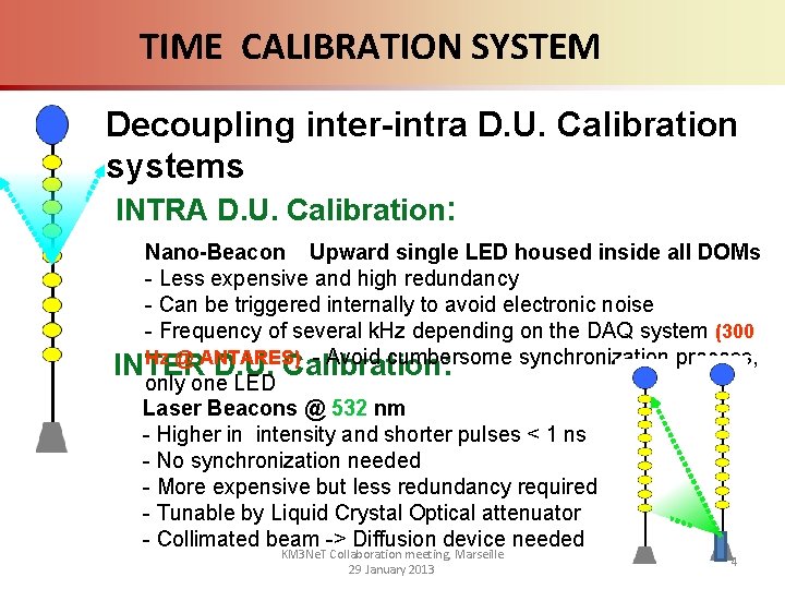 TIME CALIBRATION SYSTEM Decoupling inter-intra D. U. Calibration systems INTRA D. U. Calibration: Nano-Beacon