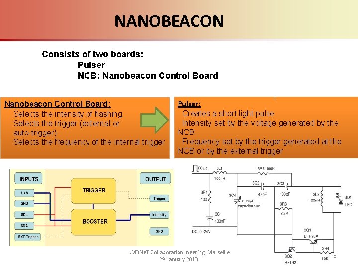NANOBEACON Consists of two boards: Pulser NCB: Nanobeacon Control Board: Selects the intensity of
